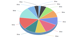 3d pie chart wrong color of front back side in styled mode