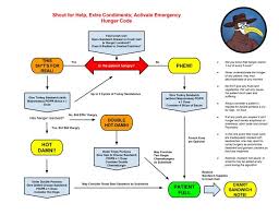 2016 acls hangry algorithm gomerpedia