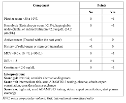 Image result for Plasmic Score