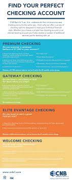 Find Your Perfect Checking Account Checking Account Bank Accounting