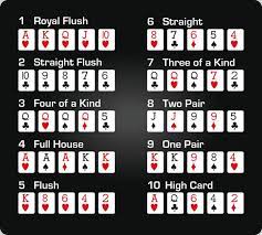 Poker Hands Poker Hand Rankings Top Poker Hands Hands Of Poker Pokerharder Poker Hands Poker Rules Poker Hands Rankings