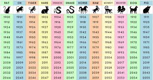 Chinese zodiac signs compatibility in love: 2019 Chinese Zodiac Learn Chinese Horoscope Astrology And 12 Animal Signs By Pandarow Medium