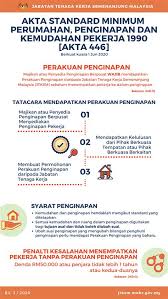 Pejabat tenaga kerja sandakan tingkat 4, wisma persekutuan wdt 26 90400 sandakan sabah. Pejabat Buruh Selangor Contact