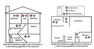 Wondering if that carbon monoxide detector chirping could be signaling? Http Www 3riverssf Com Uploads 8 3 6 7 83679644 Annual Smoke Alarm Information Notice Nov 2016 Pdf