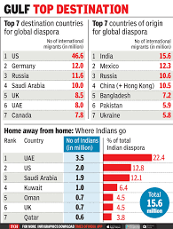 It consists of a group of independently owned nodes (called pods) which interoperate to form the network. United Nations Desi Diaspora Largest In The World India News Times Of India