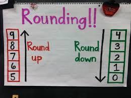 Image Result For Rounding Anchor Chart Rounding Anchor