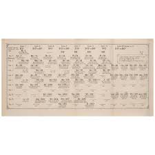 Bonhams : JOHNSON (WILLIAM J.) AND ...