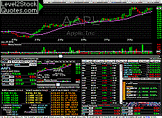 level2stockquotes com level 2 stock quotes and charts