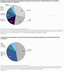 what are you doing this pi day watchblog official blog