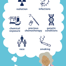 Childhood acute lymphoblastic leukemia (all) is a type of cancer in which the bone marrow makes too many immature lymphocytes (a type of white blood cell). Leukemia Causes And Risk Factors