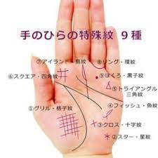 1 definitions matched, 32 related definitions, and 150 example sentences æ‰‹ç›¸