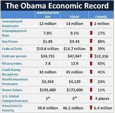 doug ross journal chart o the week the obama economic