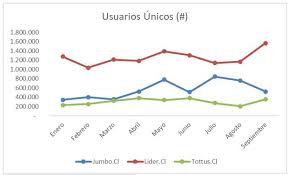 Moreover, lider has yet to grow their social media reach. Lider Cl Principal Referencia En Las Compras Online En Supermercados Chilenos