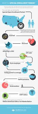 What Is A Special Enrollment Period Healthcare Com Health Insurance Infographic Infographic Health Healthcare Infographics