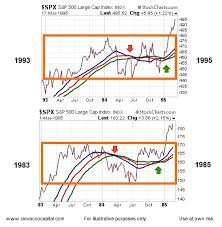 history says bull market may have room to run