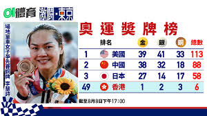 在眾多出席 「恒生優秀運動員獎勵計劃」 頒獎 禮的運動員中被譽為 「女車神」 的單車選手李 慧詩繼續光芒四射. Spag1ur5iyyi2m