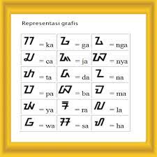 Check spelling or type a new query. Akasara Swara Contoh Gunane Pengertian Yaiku Stranslite