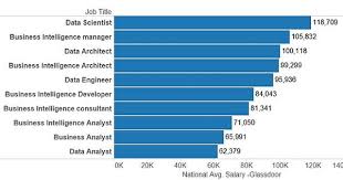Pin On Data Science