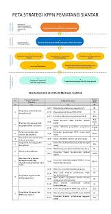 Memastikan mata anggaran yang tercantum adalah mak 525114 untuk dana blu, dan mak 523121 (pemeliharaan peralatan dan mesin) serta mak 523111. Profil Kppn Pematangsiantar Kantor Pelayanan Perbendaharaan Negara Djpb Kemenkeu Ri Perbendaharaan Kementerian Keuangan Ri
