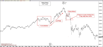 Be Careful Yesterdays Fall Could Signal An Even Bigger