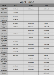 46 Exact North Carolina Hatch Chart