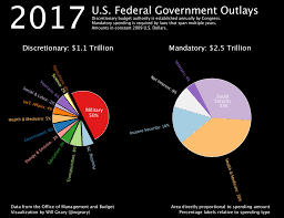 u s federal government outlays information is beautiful