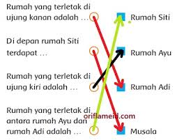 Kunci Jawaban Tema 3 Kelas 2 Subtema 1 Tugasku Sehari Hari Di Rumah Pembelajaran 1 Di Buku Tematik Halaman 5 6 8 9