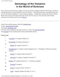 I work with some people who know nothing of vtm. Vtm Whitewolf Genealogy