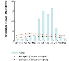 India Trade India Weather Weather Hyderabad India