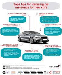 Getting insurance on a new car. 610 Car Insurance Tips Ideas Car Insurance Tips Car Insurance Insurance
