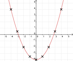 Graph Einer Funktion Lernen Mit Serlo