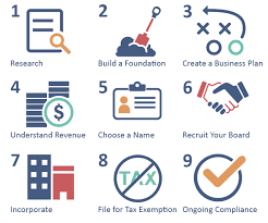 Checklist for starting a nonprofit in maryland. How To Start A Nonprofit In 4 Parts