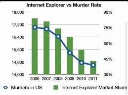 Correlation And Causation Kaiserscience