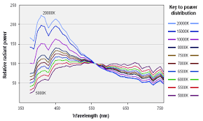 how can full spectrum light sources be compared full