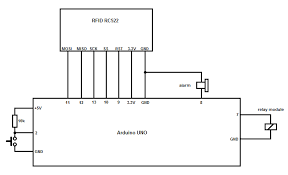 · arduino rfid servo motor control system for car · rfid based students attendance system with message alert. Arduino Rfid Reader Rc522 Access Control Security System