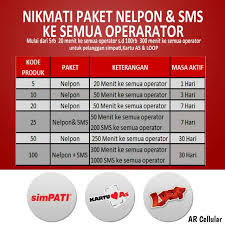 Paket data terlengkap all operator semuanya tersedia disini. Paket Nelpon Telkomsel Dan Paket Sms Telkomsel All Operator Inject Simpati As Dan Loop Shopee Indonesia