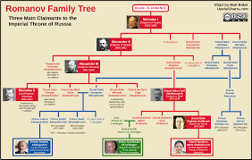 romanov family tree romanov family tree royal family