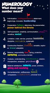 Find The Best Numerologist In Hyderabad For Business Name Numerology Numerology By Date Of Birth Numerolog Numerology Numerology Life Path Numerology Numbers