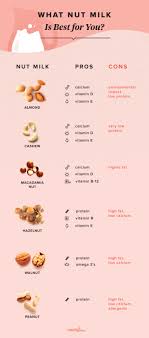 Much of the fiber in oats is soluble fiber, which offers several health benefits, such as reducing. Decode The World Of Nut Milks With This Guide