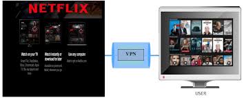 Good vpn that unblocks over 40 netflix libraries. What Are The Best Vpns For Netflix In 2021