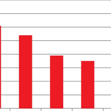 Check spelling or type a new query. Pdf Incluziune Sau Excluziune SocialÄ Drepturile Persoanelor Care TrÄiesc Cu Hiv Sida In Republica Moldova