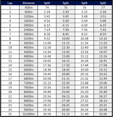 5k race chart www bedowntowndaytona com