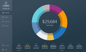 Este guia vai te ajudar a encontrar a melhor carteira. Exodus Agrega Token Golem A Su Cartera Digital Multi Criptomoneda