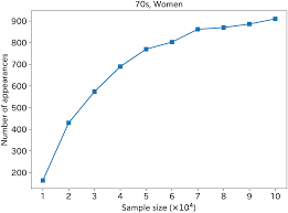 Read about what you can do to safeguard your health. Plos One Causal Relations Of Health Indices Inferred Statistically Using The Directlingam Algorithm From Big Data Of Osaka Prefecture Health Checkups