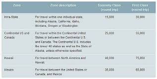No impact on redemption rate (domestic). Emirates Skywards Redemption Chart Detikak