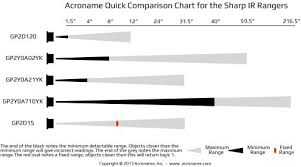 sharp infrared ranger comparison acroname