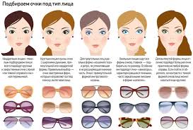 овальное лицо как подобрать очки для зрения по форме лица женские Kartinki Po Zaprosu Podbor Ochkov Onlajn Glasses For Your Face Shape How To Choose Sunglasses Sunglasses