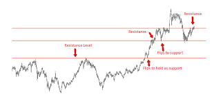 How to convert date time from one time zone to another in excel. Trade Forex Like A Sniper And Start Trading From Kill Zones
