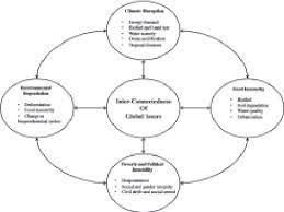 Everything Is Connected To Everything Else Download Scientific Diagram