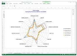 Radial Spider Graph Examples Sims Sensory Evaluation
